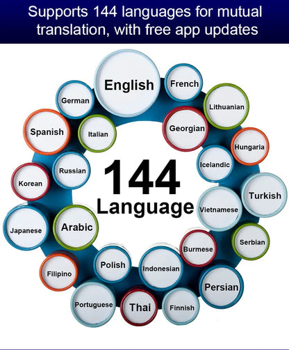 SpeakEasy Multilingual Bluetooth Translator Earpiece